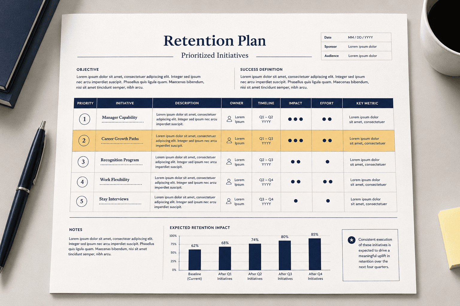 Example prioritised retention plan deliverable