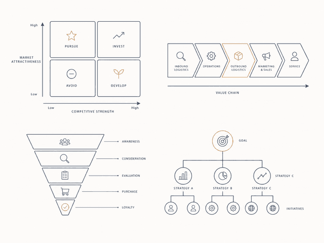 Draw the frameworks