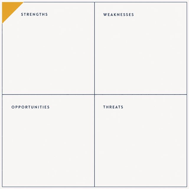 SWOT diagram